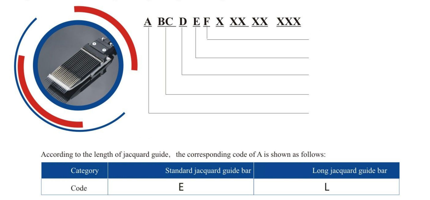 Piezo Specification