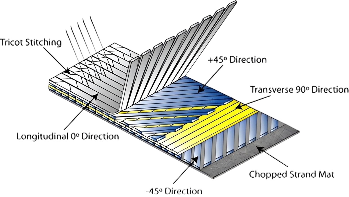 Chopped Stitch bonding machine