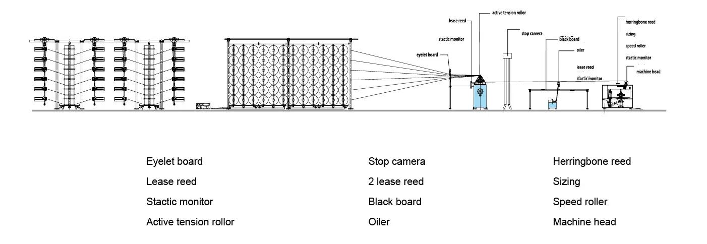 Warp Knitting Machine